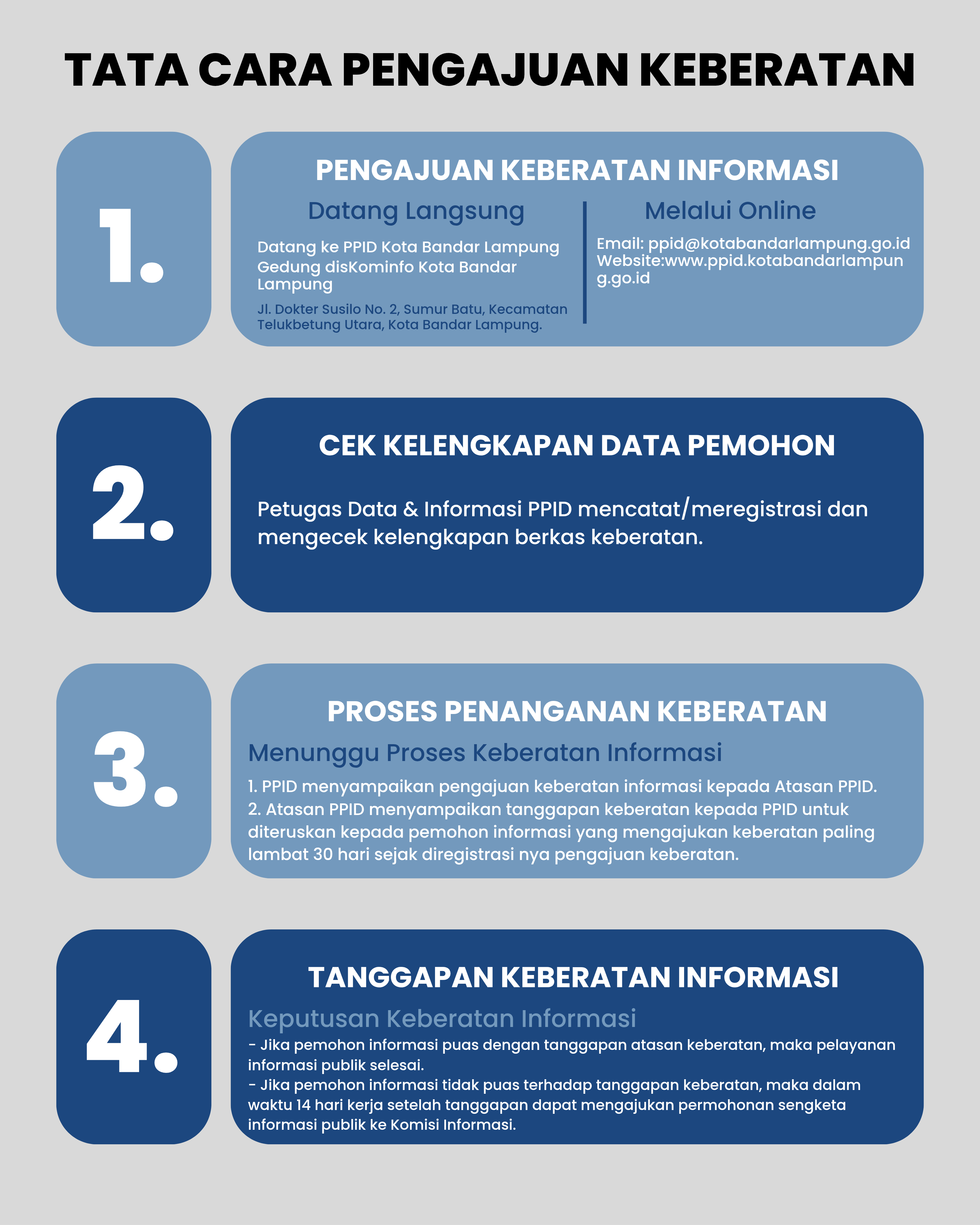 Tata Cara Permohonan